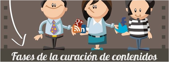 Curación de Contenidos