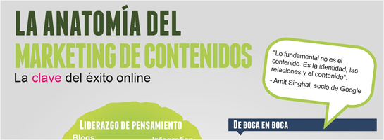 Guía de Marketing de Contenidos