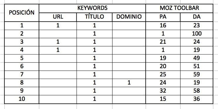 keyword comptencia