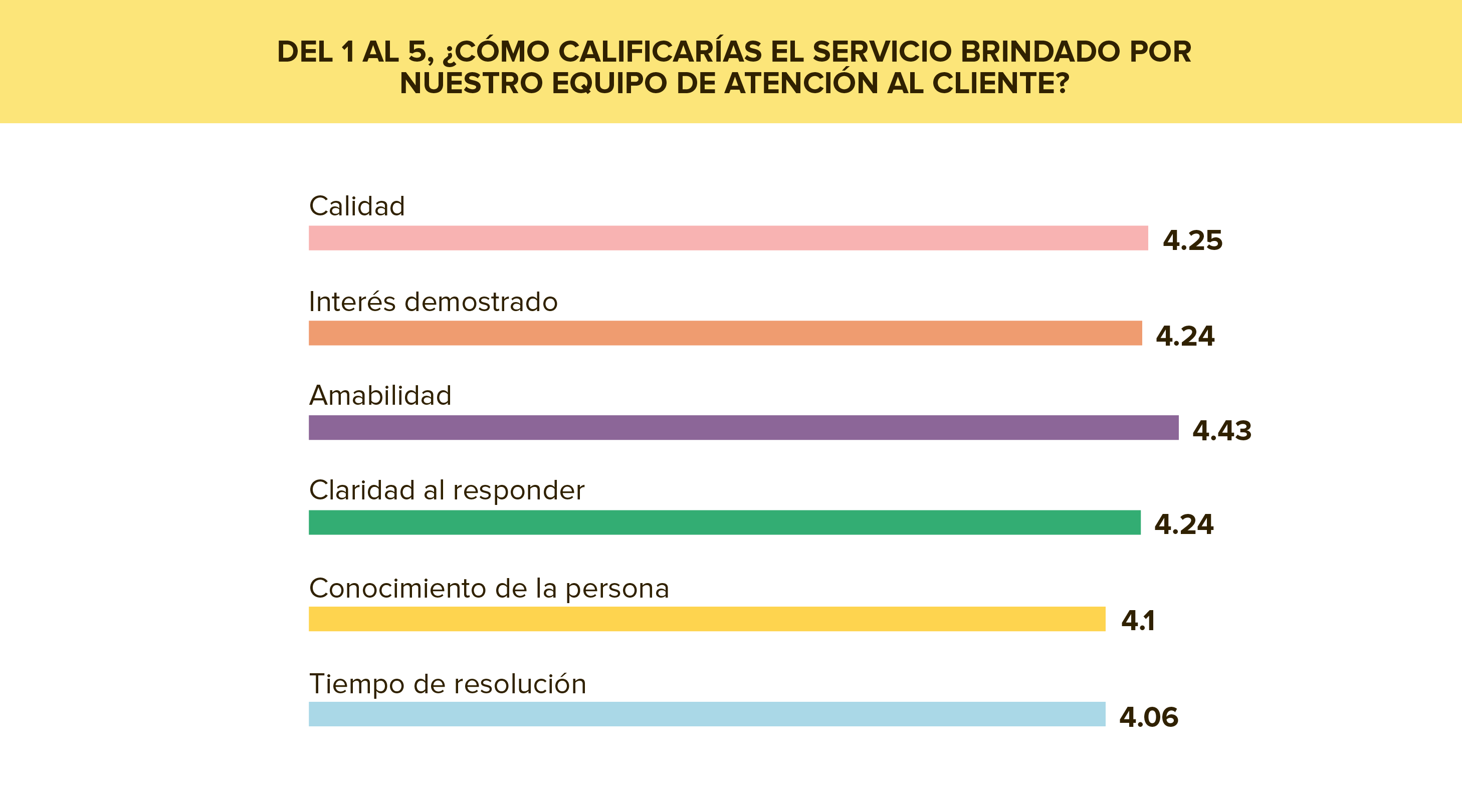 Atención al Cliente