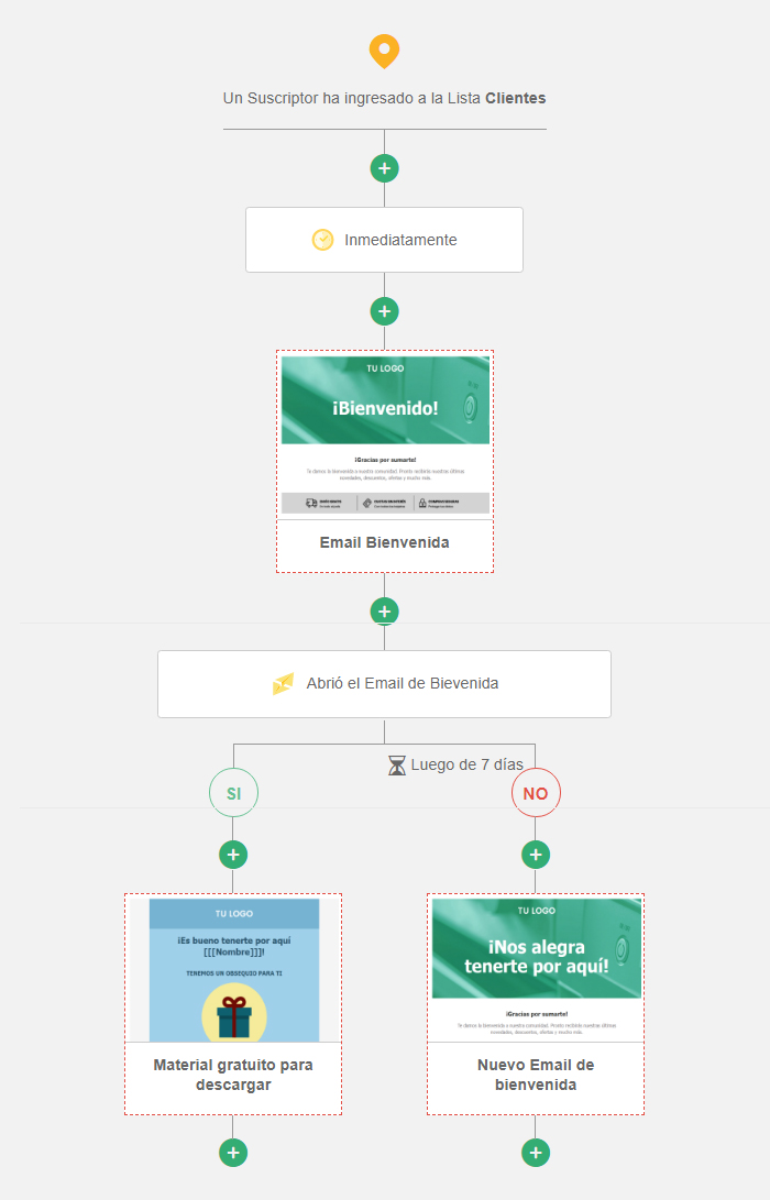 Automation por Suscripción a Listas