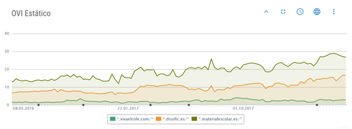 Visibilidad en Internet