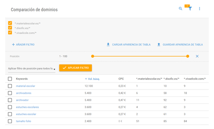 comparativa keywords entre competidores