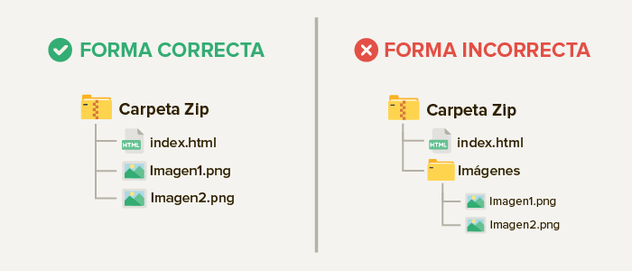 formas de organizar los archivos de tu HTML Email