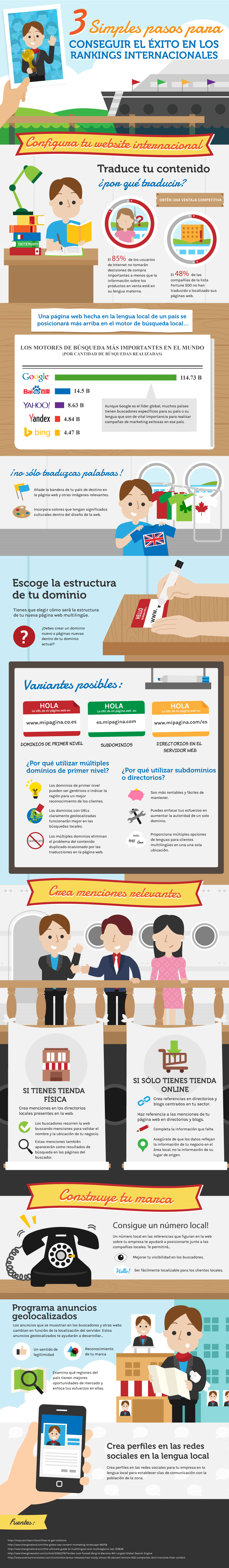 Infografia seo internacional