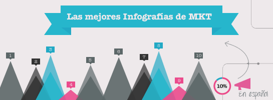 Infografias en Espanol