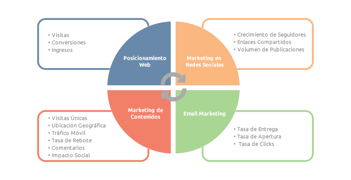 Matriz Inbound Marketing