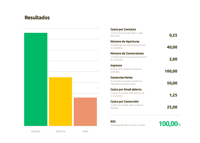 ResultadosROI