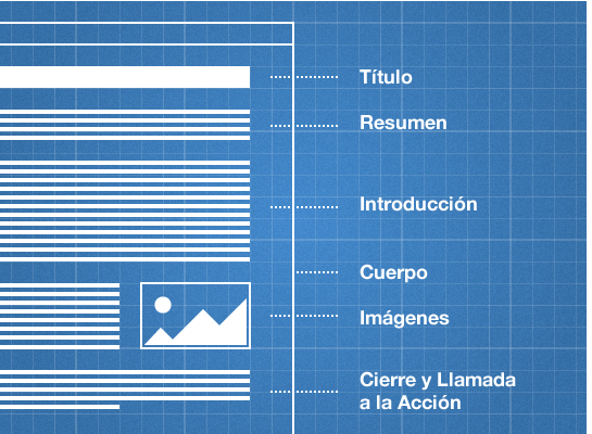 Estructura de un post perfecto