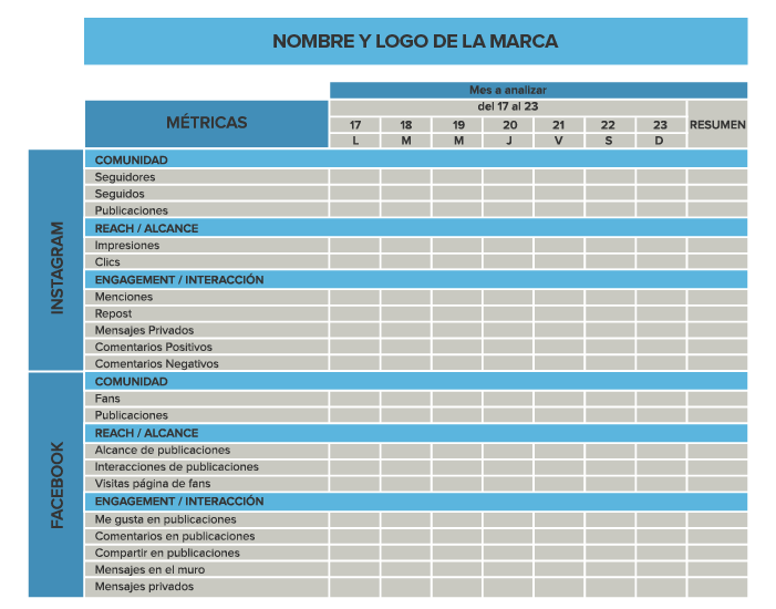 Cómo hacer un informe de Redes Sociales