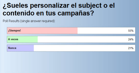 Personaliza el subject de tus campanias