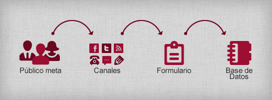 Cómo crear Bases de Datos