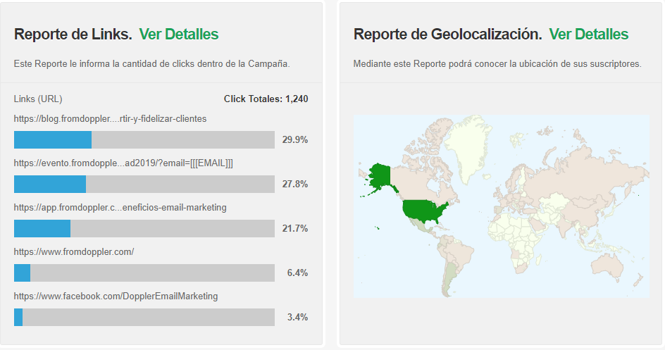 Análisis de Emails: Reporte de Links