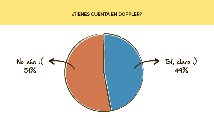 Encuesta de servicio Doppler 2016