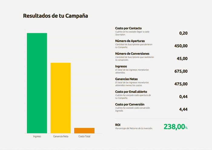 Calculadora de ROI