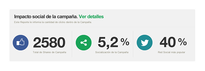 Reporte Redes Sociales