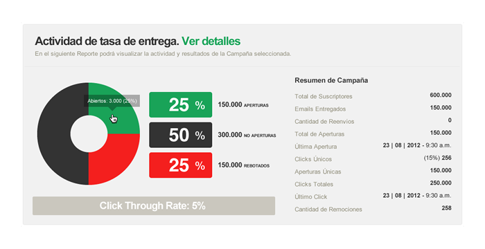 Tasa de Entrega